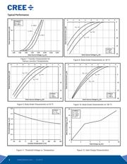 C3M0280090J-TR datasheet.datasheet_page 4