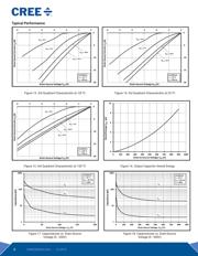 C3M0280090J-TR datasheet.datasheet_page 5