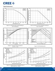 C3M0280090J-TR datasheet.datasheet_page 6