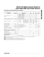 MAX4951AECTP+T datasheet.datasheet_page 3