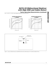 MAX4951AECTP+T datasheet.datasheet_page 5