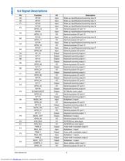 LM8323JGR8X datasheet.datasheet_page 6