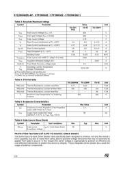 STP2NK60Z datasheet.datasheet_page 2