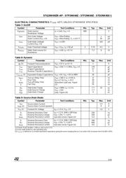 STP2NK60Z datasheet.datasheet_page 3