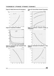 STP2NK60Z datasheet.datasheet_page 6