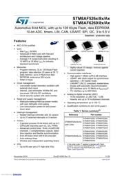 STM8AF5288TCY Datenblatt PDF