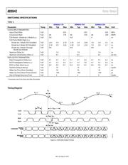 AD9642 数据规格书 6