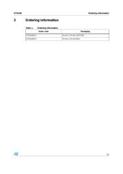 STI5105AYC datasheet.datasheet_page 3