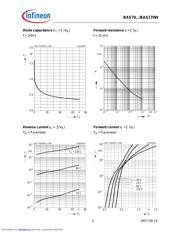 BAS170WE6327XT datasheet.datasheet_page 5