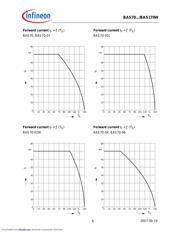 BAS170WE6327XT datasheet.datasheet_page 6