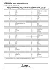 TMS320C6713BGDP300 datasheet.datasheet_page 6