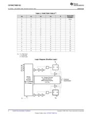 CD74HCT4067IM96Q1 datasheet.datasheet_page 2