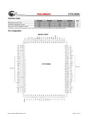 CY7C1352G-133AXC datasheet.datasheet_page 2