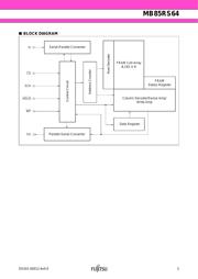 MB85RS64PNF-G-JNERE1 datasheet.datasheet_page 3