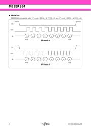 MB85RS64PNF-G-JNERE1 datasheet.datasheet_page 4