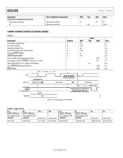 ADV3205-EVALZ datasheet.datasheet_page 5