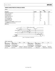 ADV3205-EVALZ datasheet.datasheet_page 6