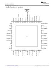 TUSB8041EVM datasheet.datasheet_page 4