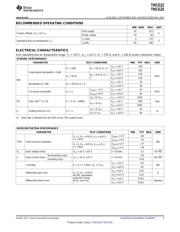 THS6093IPWPR datasheet.datasheet_page 3