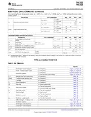 THS6093IPWPR datasheet.datasheet_page 5