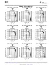 THS6093IPWPR datasheet.datasheet_page 6