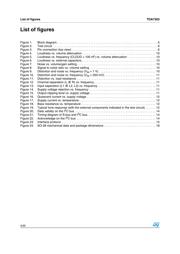 TDA7303TR datasheet.datasheet_page 4