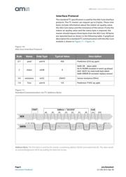 IAQ-CORE C datasheet.datasheet_page 6