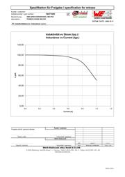 74477420 datasheet.datasheet_page 2