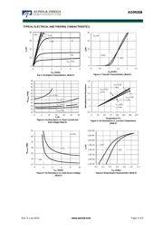 PMDPB56XNEAX datasheet.datasheet_page 3