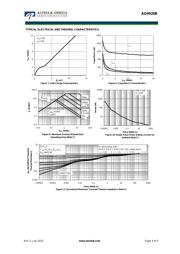 PMDPB56XNEAX datasheet.datasheet_page 4