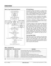 X5045 datasheet.datasheet_page 5