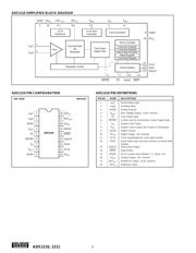 ADS1210P datasheet.datasheet_page 4