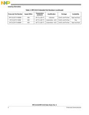 SPC5121YVY400B datasheet.datasheet_page 4