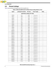 SPC5121YVY400B datasheet.datasheet_page 6