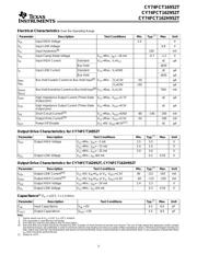 CY74FCT16952ATPVC datasheet.datasheet_page 3