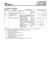 CY74FCT16952ATPVC datasheet.datasheet_page 4