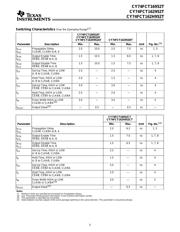 CY74FCT16952ATPVC datasheet.datasheet_page 5