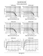 MJL21194G datasheet.datasheet_page 4