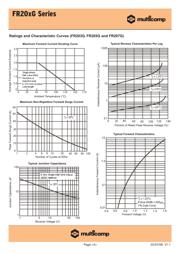 FR207 datasheet.datasheet_page 3