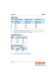 LS E6SF-V2BA-1-1-Z datasheet.datasheet_page 5