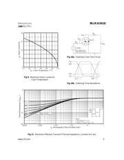 IRLU3410 datasheet.datasheet_page 5