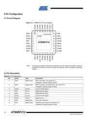 ATMEGA1284PR212-AU 数据规格书 4
