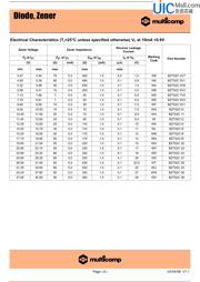 BZT52C12 datasheet.datasheet_page 2