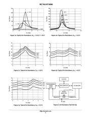 MC74LVXT4066MEL datasheet.datasheet_page 5