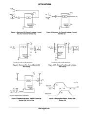 MC74LVXT4066M datasheet.datasheet_page 6