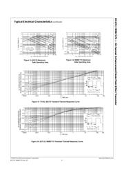 MMBF170LT1G datasheet.datasheet_page 5