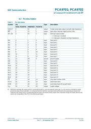 PCA9701PW 数据规格书 5
