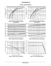 NTST40H120CTG datasheet.datasheet_page 3