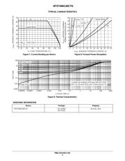 NTST40H120CTG datasheet.datasheet_page 4