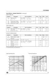 STW7NB80 datasheet.datasheet_page 3